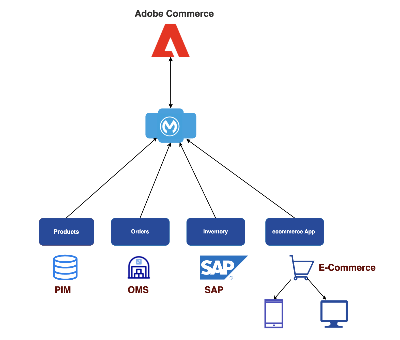 resources/Adobe%2520commerce%2520magento%25202022-02-02%2520at%25204.11.08%2520PM-5e695045-178d-43e2-9de0-31effd8f66f9-e72caf48-563d-4b45-be05-c3a8ed0f19fc.png