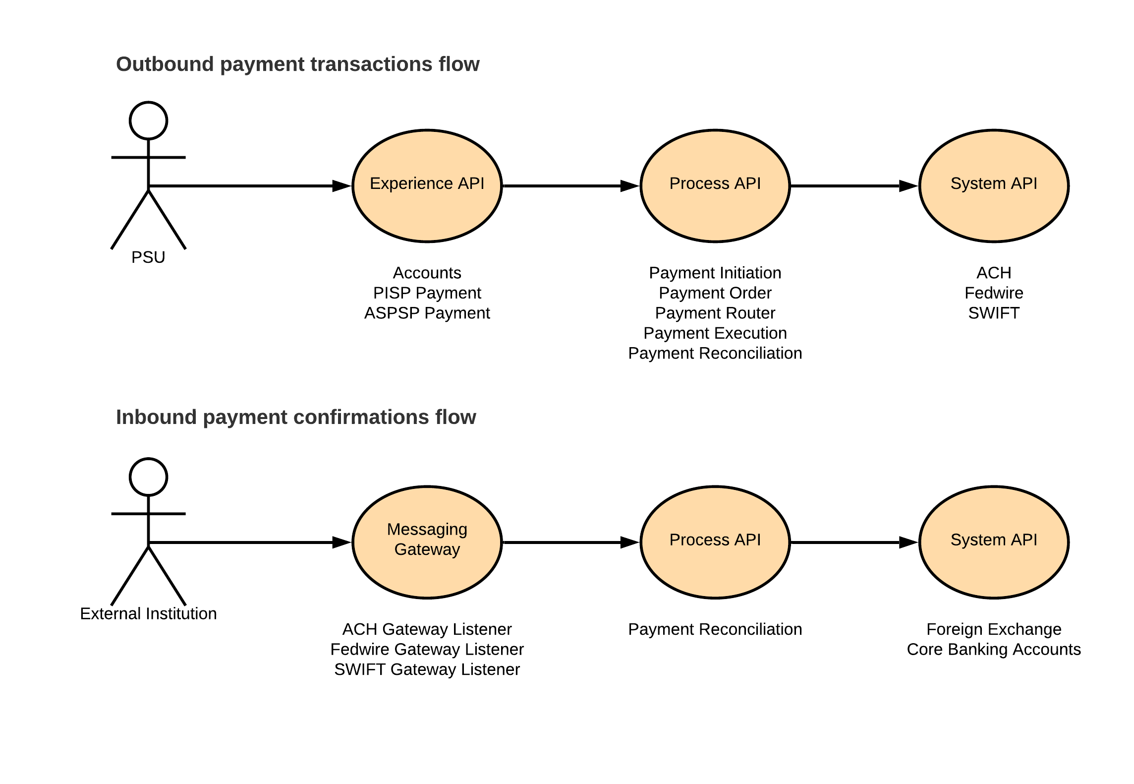 fins-payments-flows.png