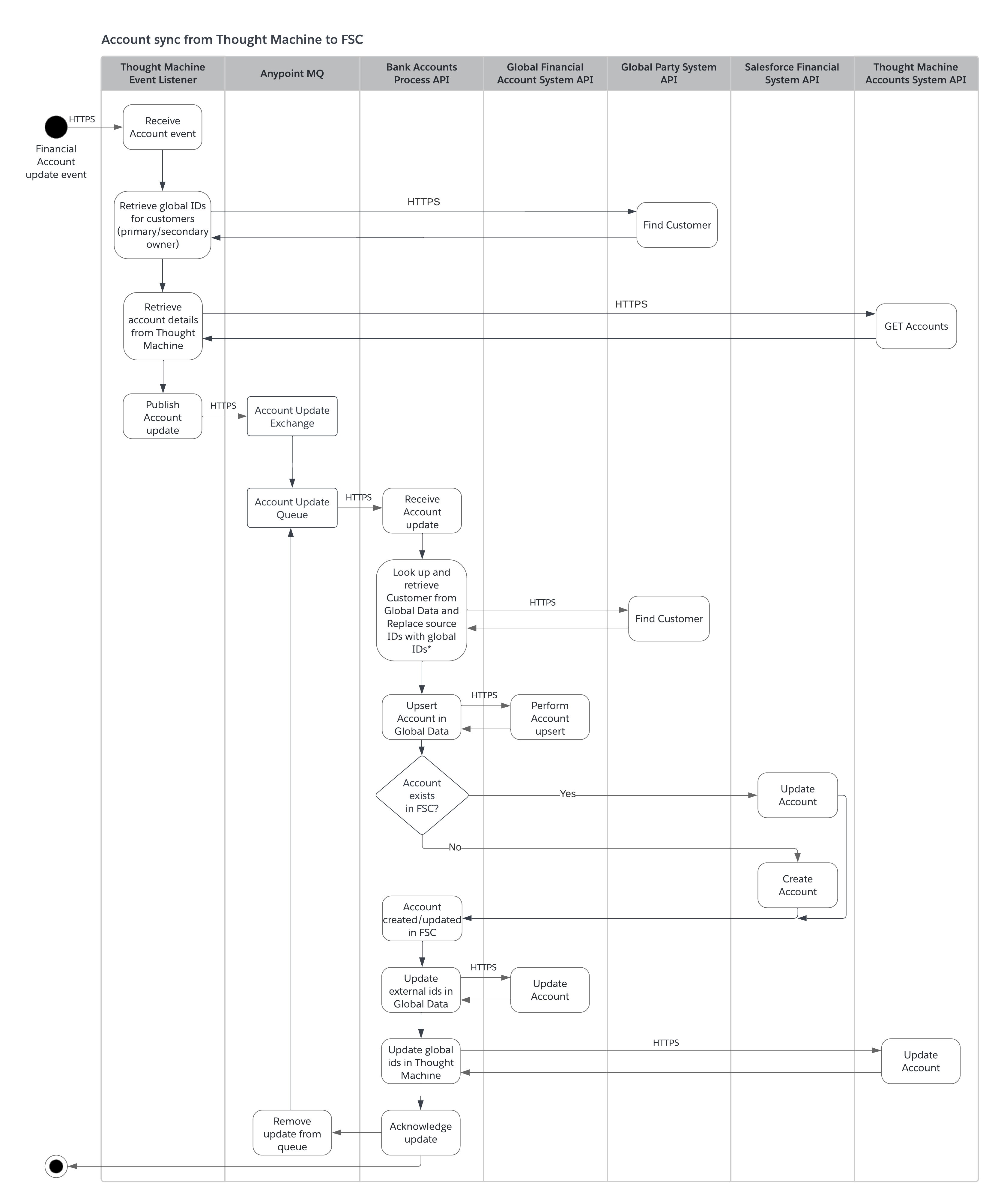 fins-activity-tm-account-sync.png