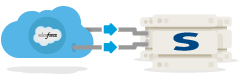 Salesforce to Siebel Order Bidirectional Sync icon